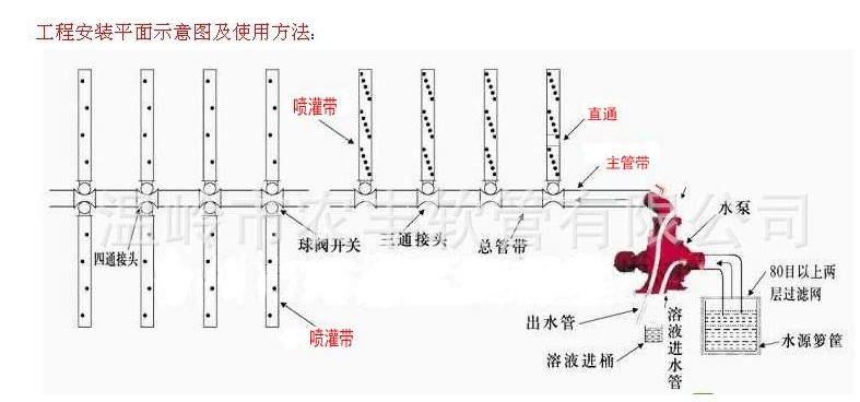 農業用点滴灌漑帯マイクロスプレー帯霧噴霧管噴霧ホース農業用点滴管水帯噴霧灌漑帯,タオバオ代行-チャイナトレーディング