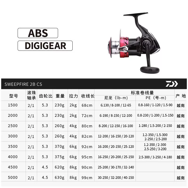 Dava DAIWA Dayiwa Textile wheel Sweepfire Luya Wheel Motor Metal Cup Cup Fishing Wheel Sea Fishing