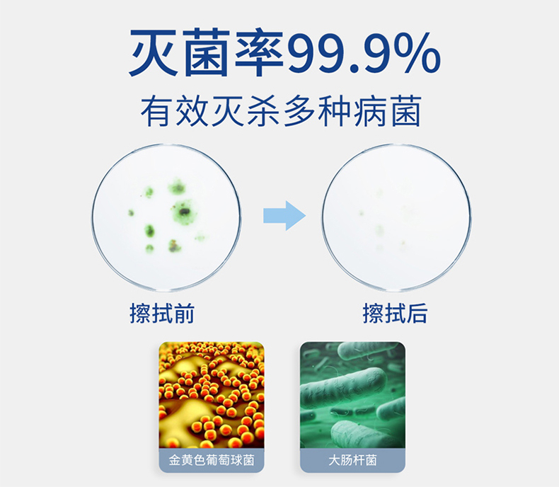 润本 75%酒精消毒湿巾 20抽*6包 99.9%杀菌率 图5