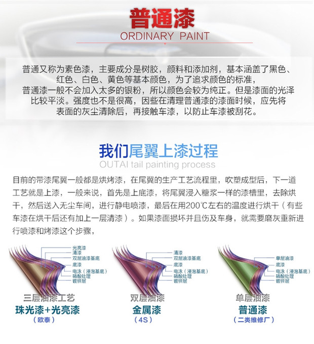 Toyota Weizi đuôi Weizi hatchback đặc biệt sửa đổi cánh đuôi Toyota Weizi vành đai sơn với đèn LED cánh cố định - Sopida trên cánh gió xe ô tô