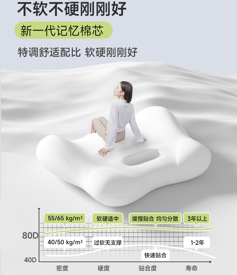 Car Lumbar Support Pillow for Long Sitting, Seat Cushion for Drivers, Car Seat Lumbar Support, Waist Pad
