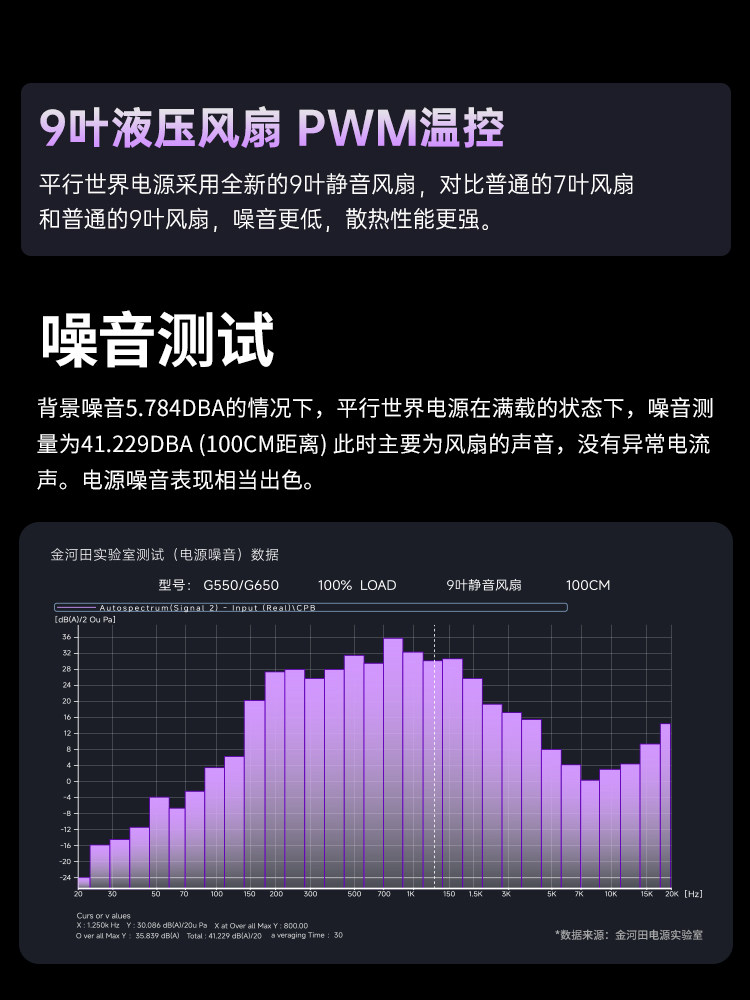 Jinhetian Parallel World Power Supply 650W Silent Computer Power Supply Desktop Case Atx White Label Power Supply 750W