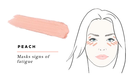 Mỹ LA LA Cô Gái HD PRO Che Khuyết Điểm HD Multi-Concealer Che Khuyết Điểm 8 Gam Công Suất Sửa Chữa