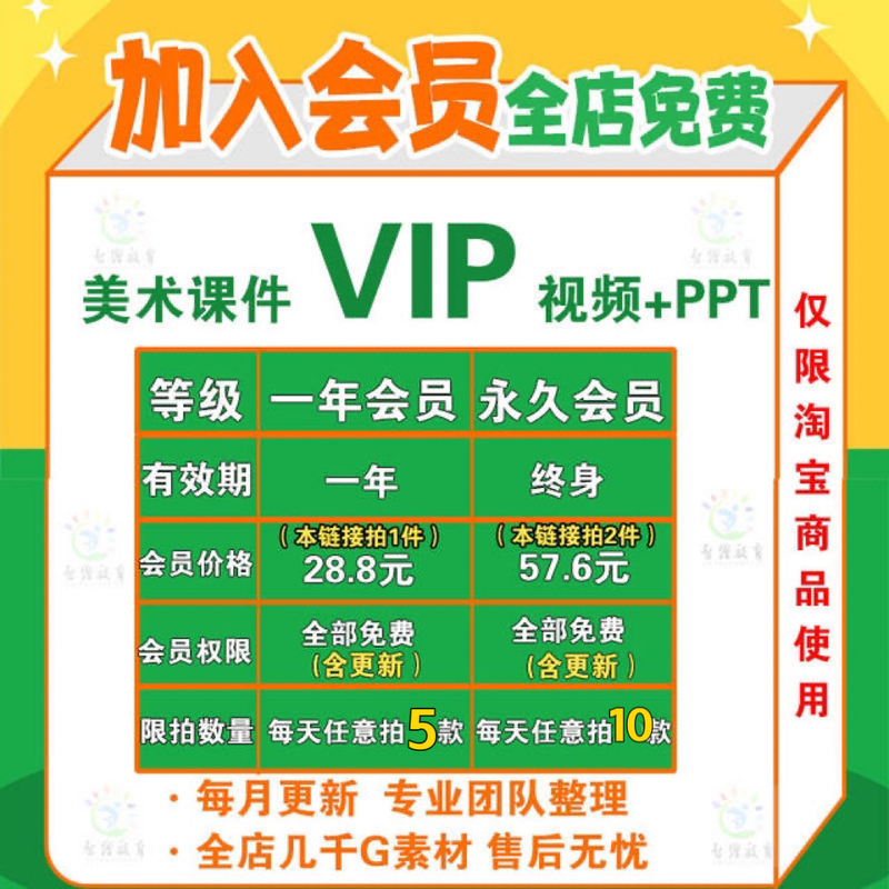 Vip Members Can Download Any Simple and Creative Dynamic Ppt Templates, Business Slides, and Teaching Materials from the Entire Store Vip Members Can Download Any Simple and Creative Dynamic Ppt Templates, Business Slides, and Teaching Materials from the Entire Store