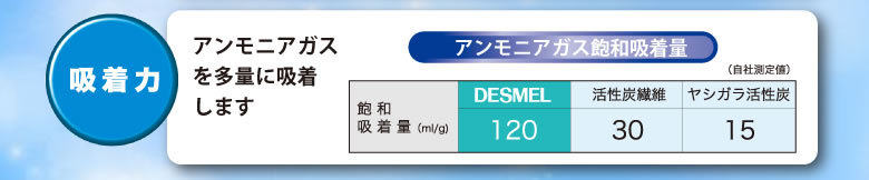 Pads pour soutien-gorge HD007 - Ref 812553 Image 24