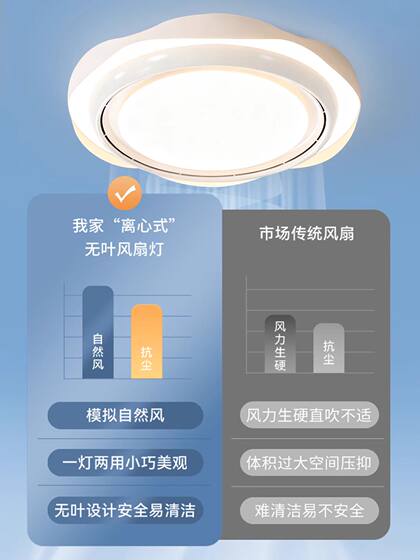 Full-Spectrum Bladeless Fan Light for Bedroom, Invisible 2026 New Model, Silent Ceiling Fan for Master Bedroom, Room Fan, Ceiling Fan Light
