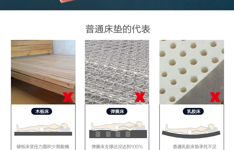 Mật độ cao dày bọt xốp nệm 0.9m đơn sinh viên đôi ký túc xá cửa sổ bay mat Tatami