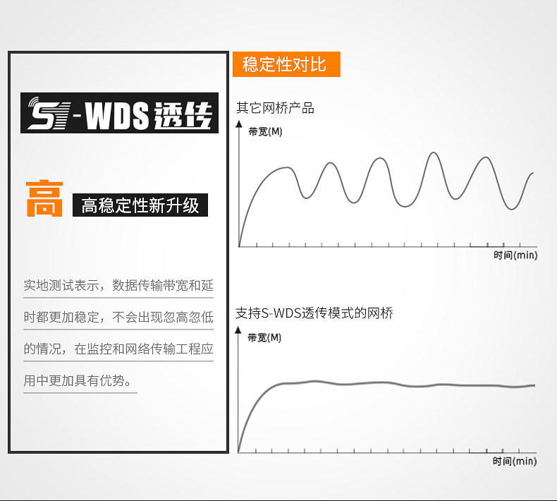 Сетевой мост 免配置5.8g无线桥接器监控cpe室外大功率室外中继对接器电梯监控