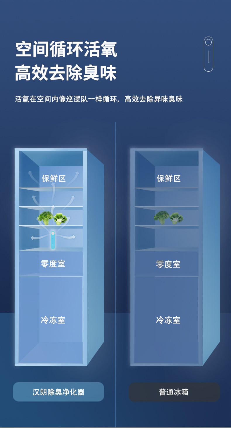 德国 汉朗 冰箱消毒杀菌除味器 0耗材 图10