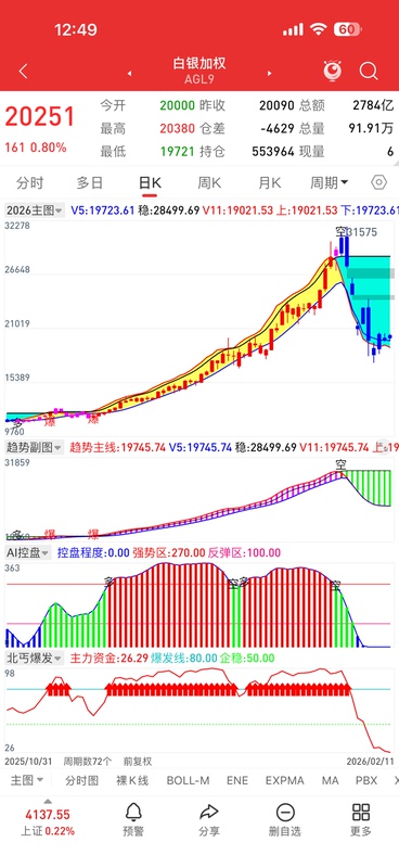 Tongdaxin Trend Indicator Cow Lai File (Ai Big Data Self-Generated, for Reference Only) (Beike Period Public) Tongdaxin Trend Indicator Cow Lai File (Ai Big Data Self-Generated, for Reference Only) (Beike Period Public)