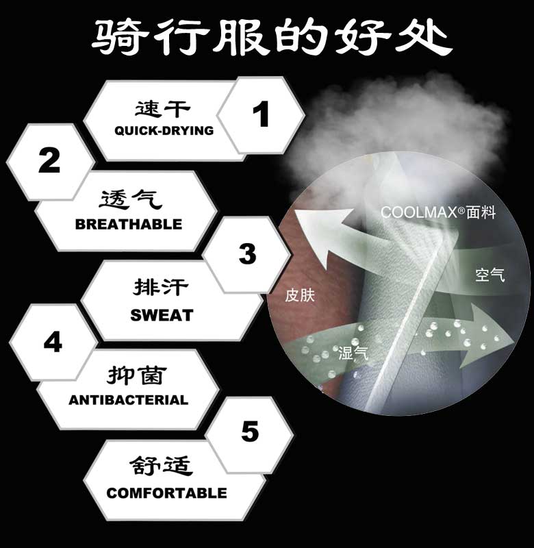 Vêtement cyclisme mixte - Ref 2208242 Image 3