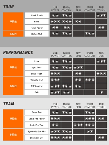 Голова Хайдека загружена теннисная линия Hawk Frizzhi Lynx Zovref Polyester Hard Line 12 метров