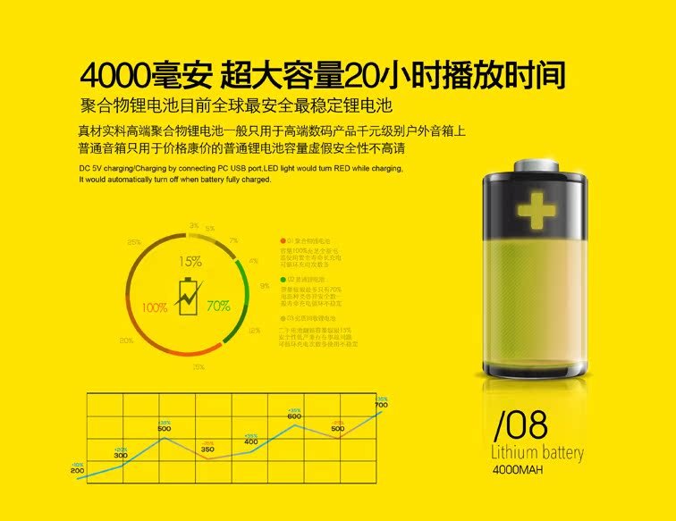 Haut-parleurs pour vélos - Ref 2261639 Image 33