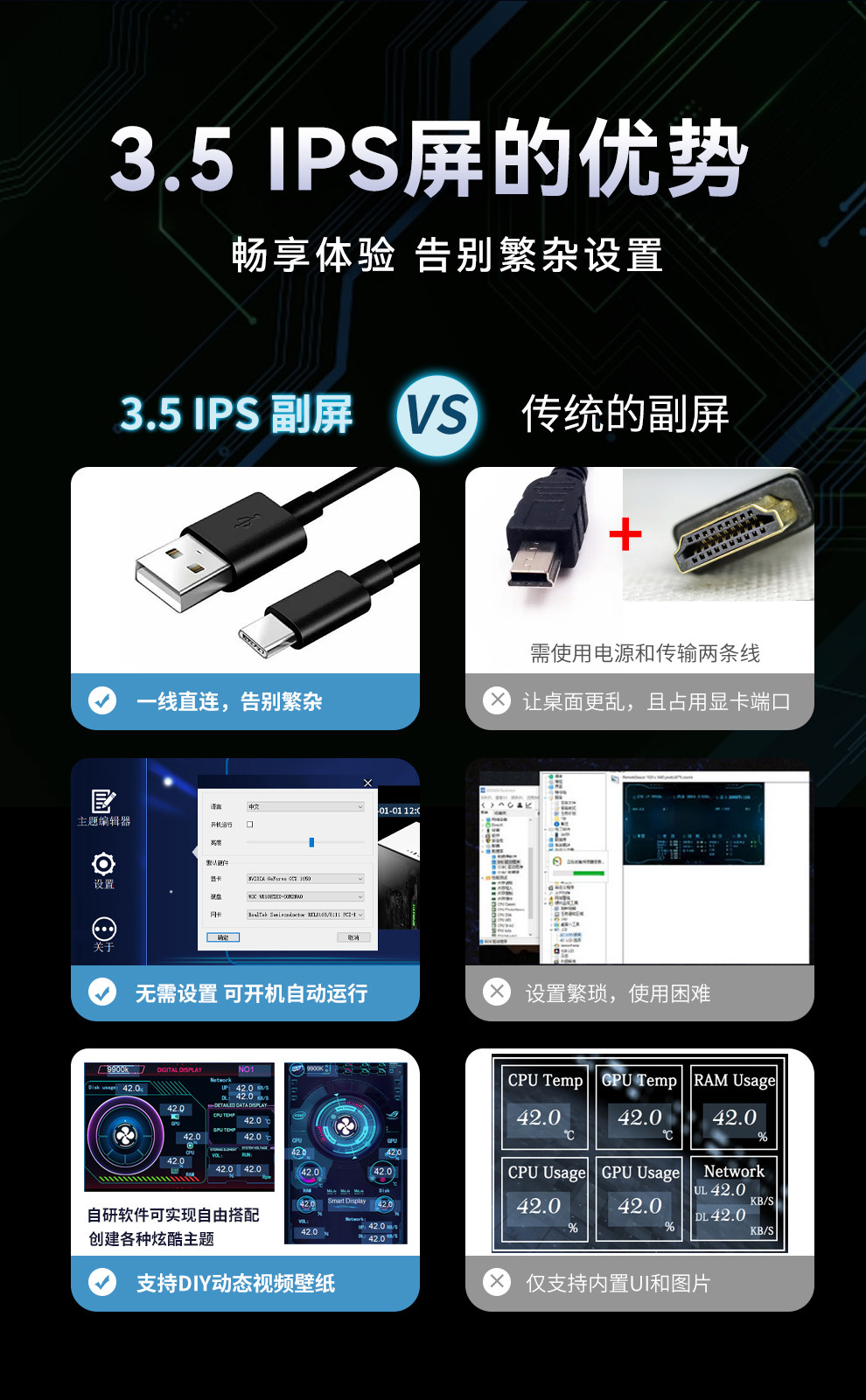 3.5寸电脑小副屏 IPS全视角 USB机箱 电脑监控usb副屏免AIDA6现货-阿里巴巴
