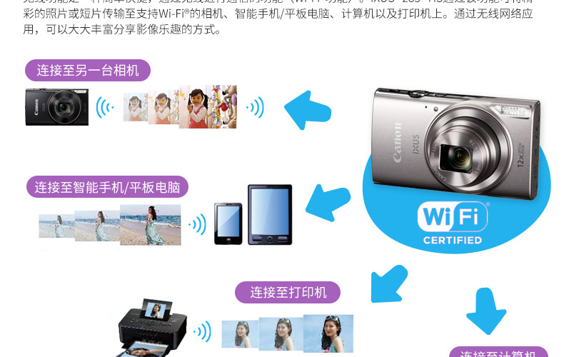 Máy ảnh kỹ thuật số Canon Canon IXUS 285 HS Máy ảnh HD Máy ảnh Canon Telephoto - Máy ảnh kĩ thuật số máy ảnh instax mini 11