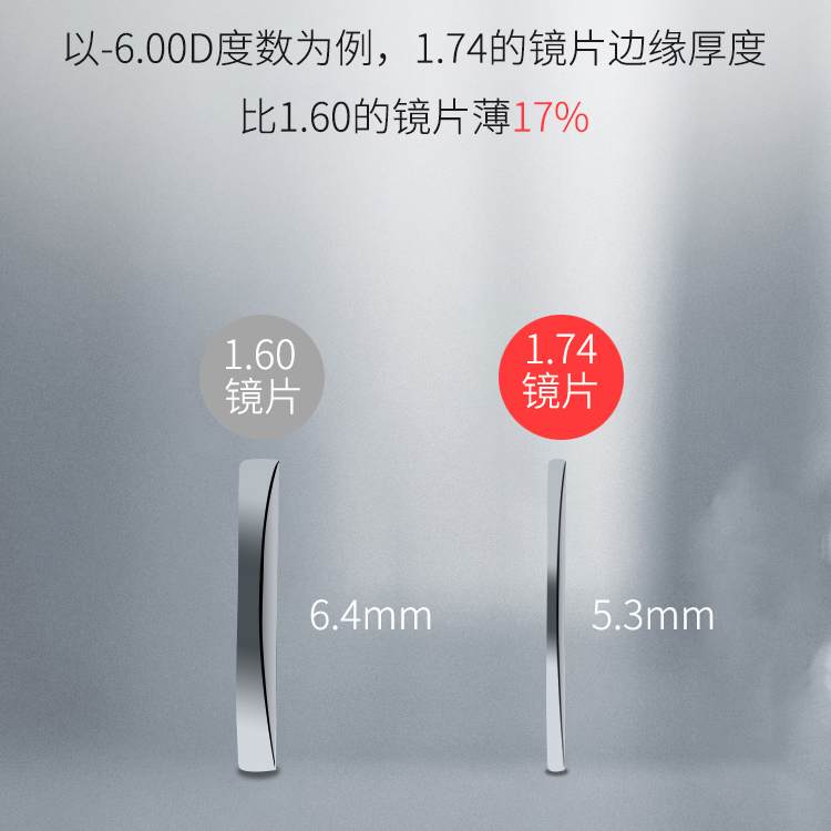 1.74 ultra-thin anti-blue light aspherical high myopia glasses with glasses official flagship myopia glasses with lenses