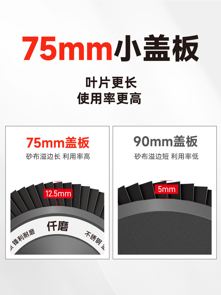 Thousand-Leaf Grinding Wheel for Stainless Steel Polishing, Metal Grinding Disc for Angle Grinder