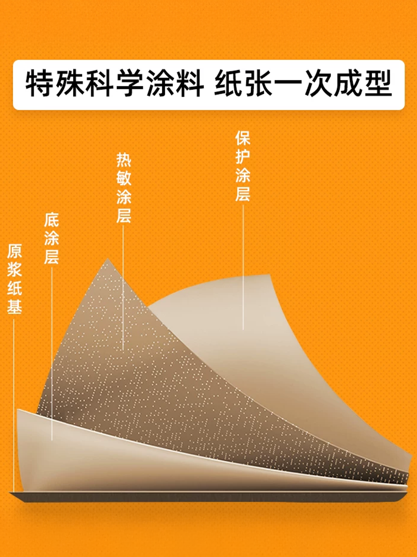 Deli Three-Proof Thermal Label Paper Self-Adhesive Label Printing Paper 40X30 Amazon Fba Barcode Paper Milk Tea Shop Waterproof Price Sticker 60X40 Printer Express Delivery Label Paper 100X100