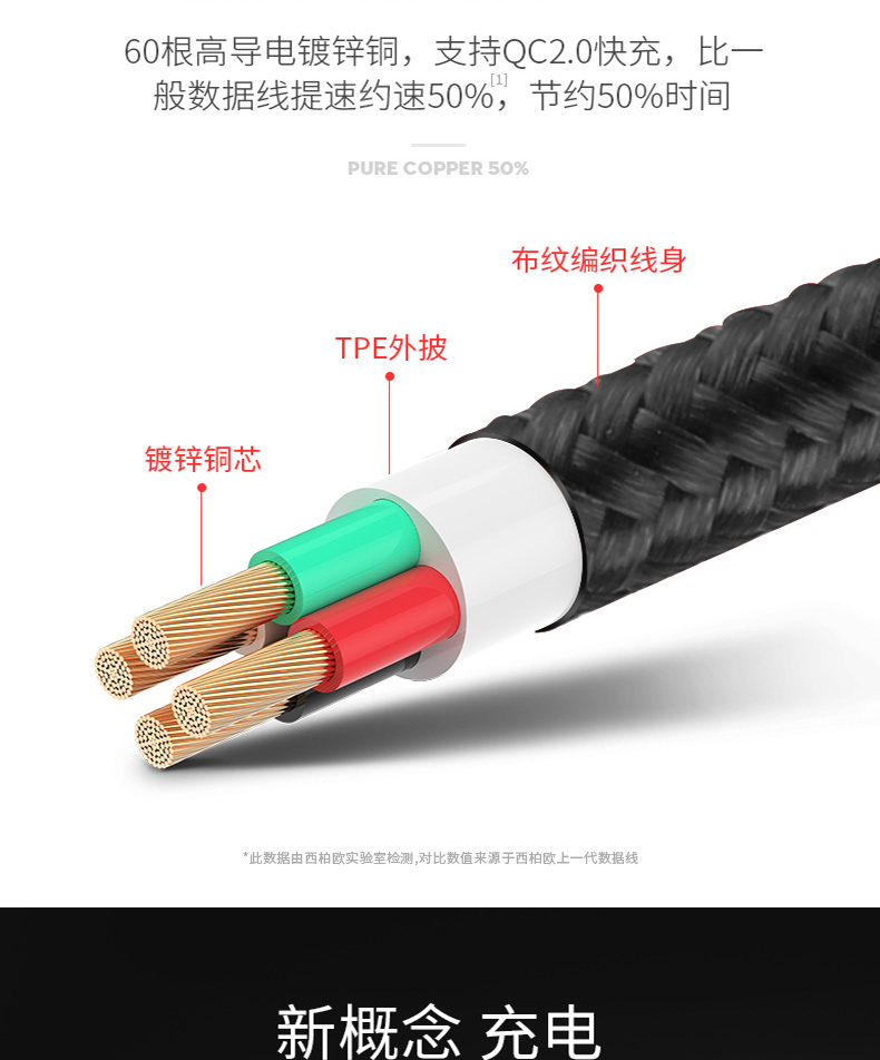 CIBOU 苹果/安卓/type-c 三合一 尼龙编织数据线 1.2m 图5