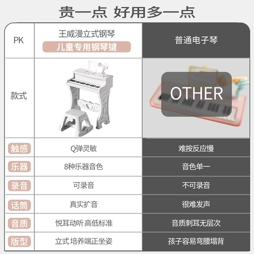 Детское пианино, универсальная игрушка, синтезатор, детский микрофон, подходит для начинающих, 3 лет, подарок на день рождения