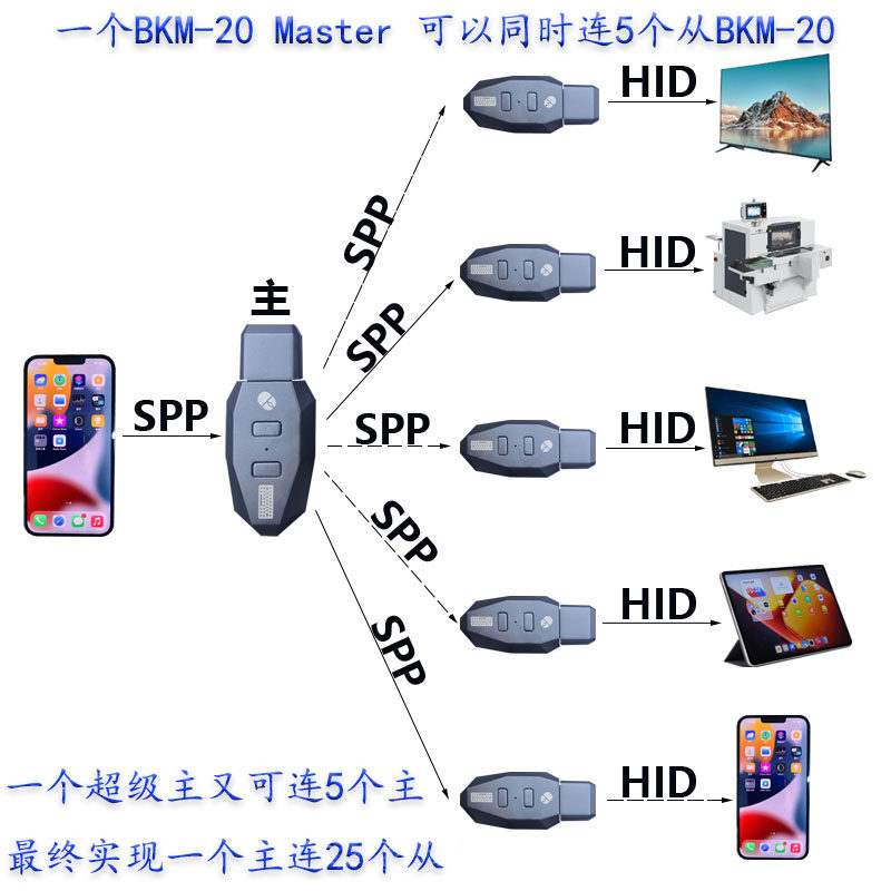 傲雨明洋工厂批发明星店
