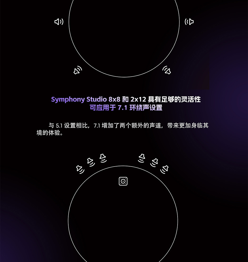 Apogee Symphony Studio 8x8 雷电声卡专业音频接口