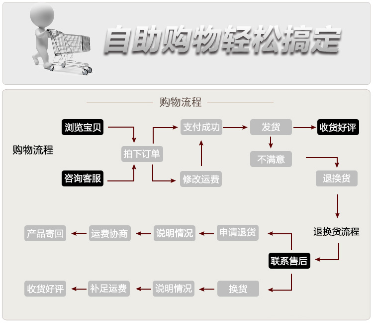 购物须知_02.jpg