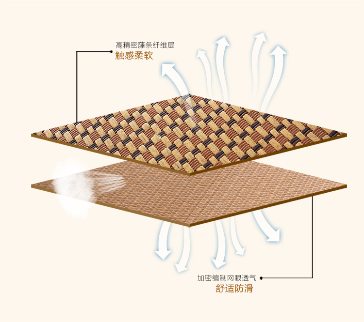 Sofa đệm mùa hè mat băng lụa tre mây ghế đệm mùa hè vải trượt 1 + 2 + 3 bọc sofa tùy chỉnh - Ghế đệm / đệm Sofa đệm lót ghế tựa lưng