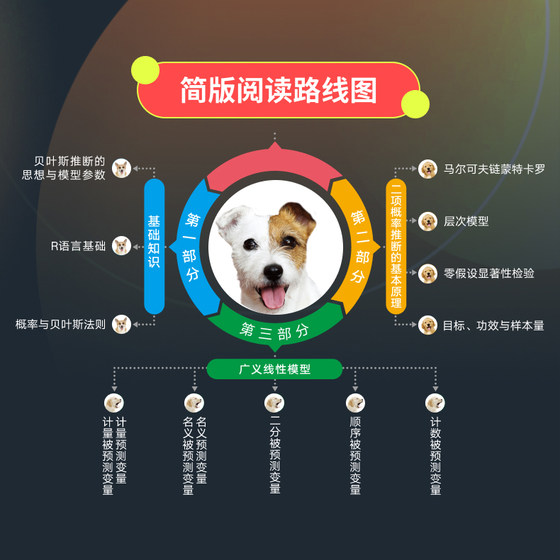 贝叶斯数据分析 第2版  机器学习数据分析贝叶斯统计学数据结构与算法编程数据科学计算机数据分析书籍