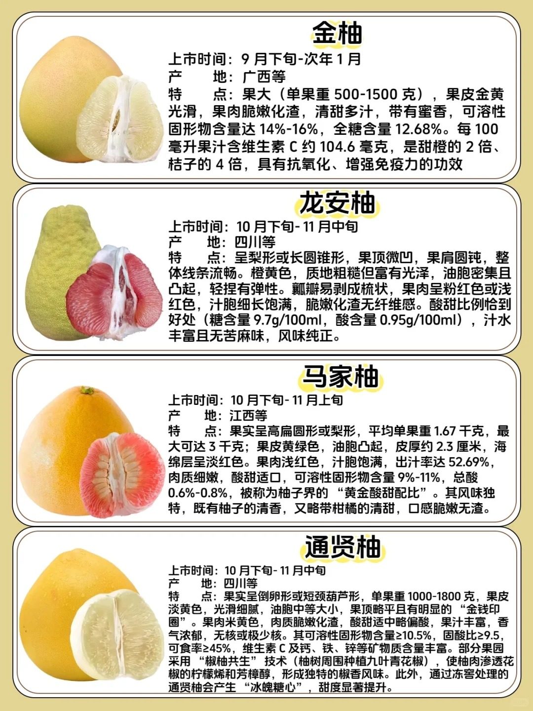 ✨柚子控必看！柚子品种及特点大揭秘！💥 - 美食分享- 淘江湖