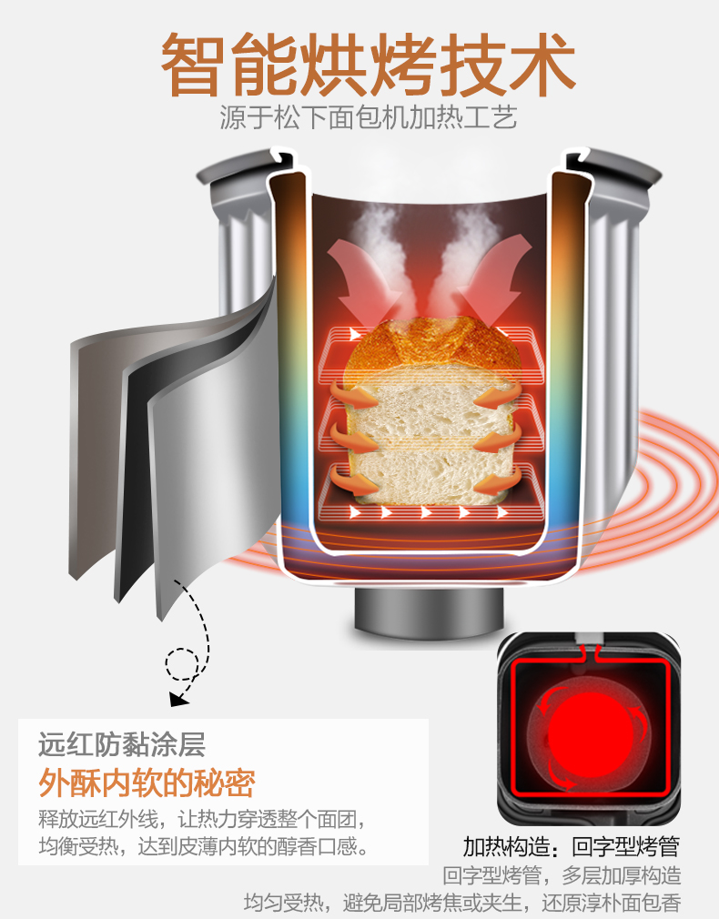 Máy làm bánh mì gia đình Panasonic / Panasonic SD-PM105 Hoàn toàn tự động và đa chức năng thông minh - Máy bánh mì may lam banh mi