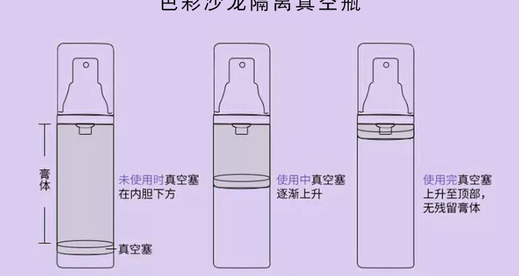 Chuyên gia trang điểm màu Salon trang điểm Pre-Isolation Cream Kem dưỡng da hai tông màu Kem nền màu tím kéo dài kem che khuyết điểm môi