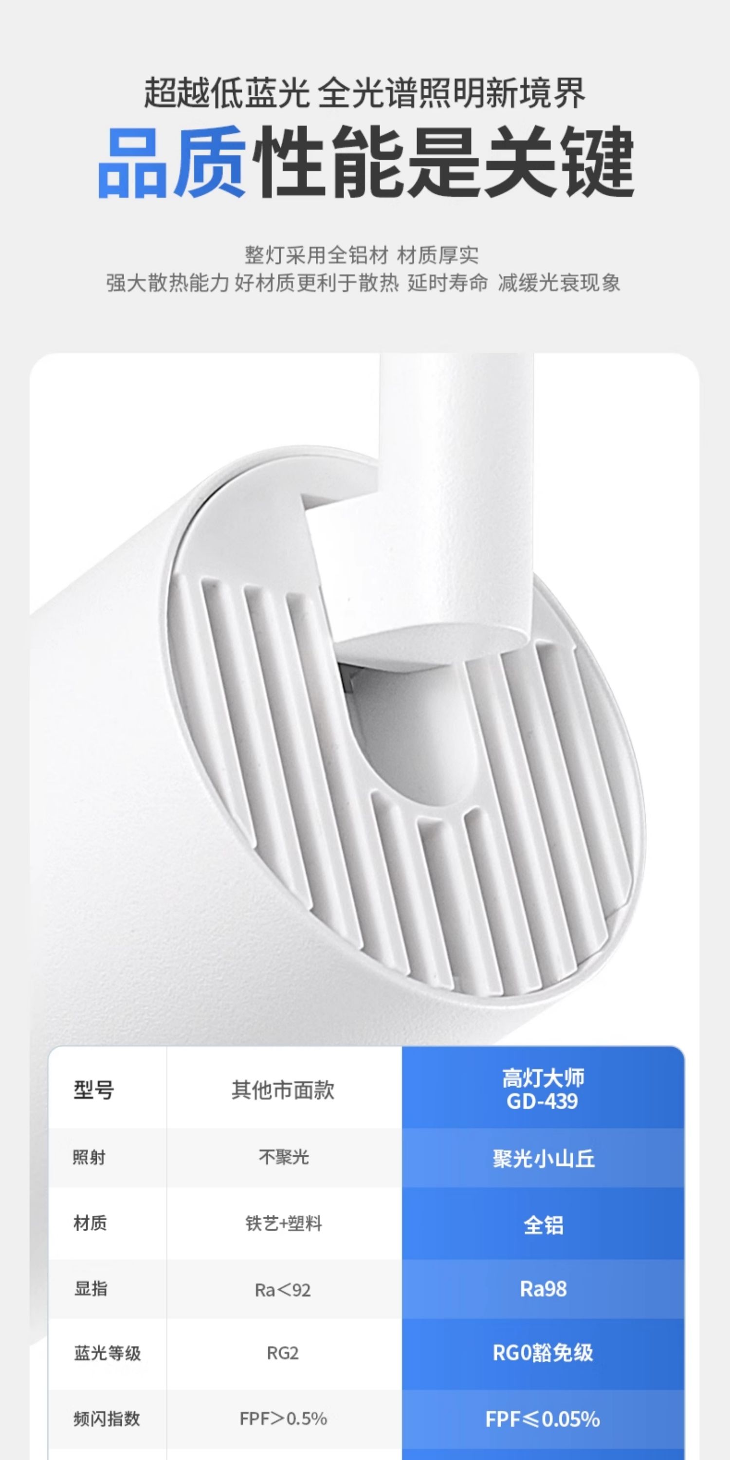 明装射灯吸顶开孔式led天花灯cob轨道灯可调角度床头象鼻灯无主灯 图文详情 8