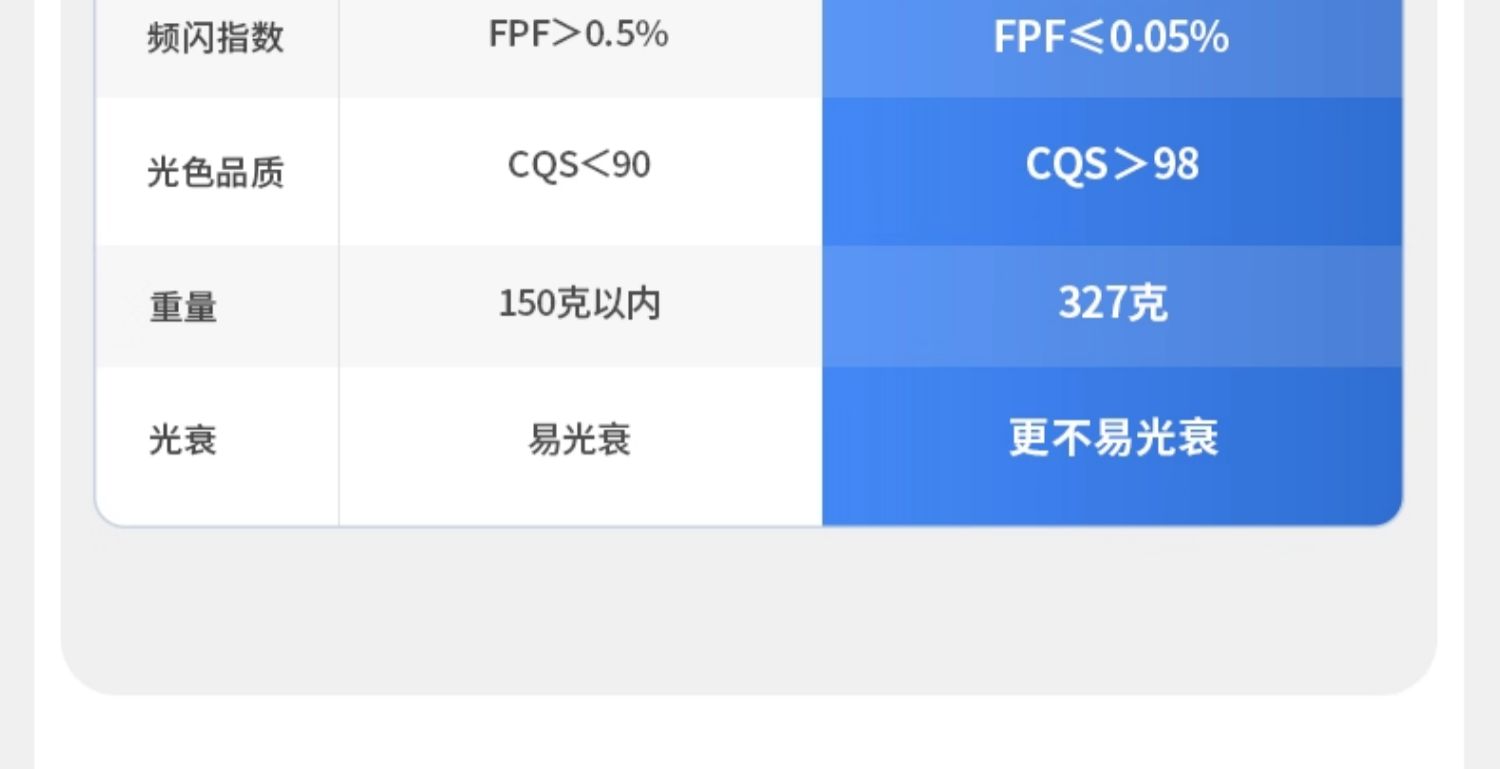 防水防眩射灯防雾深藏天花灯LED防潮淋浴室厨房卫生间厕所湿区cob 图文详情 10