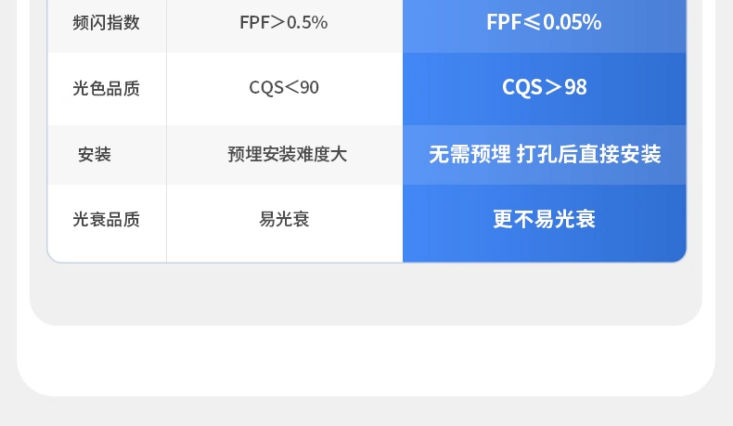 嵌入式镜前美颜射灯偏光防眩护眼lde卫生间灯镜柜镜前无主灯照明 图文详情 11