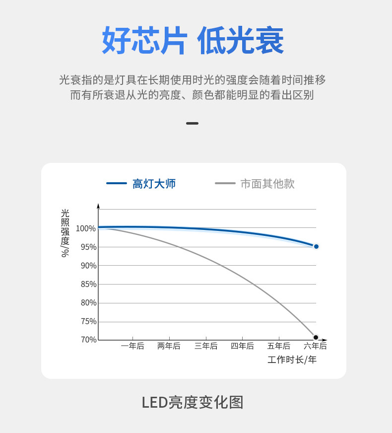 无主灯透镜筒灯嵌入式75mm深杯防眩开孔55护眼led天花灯客厅吊顶 图文详情 18