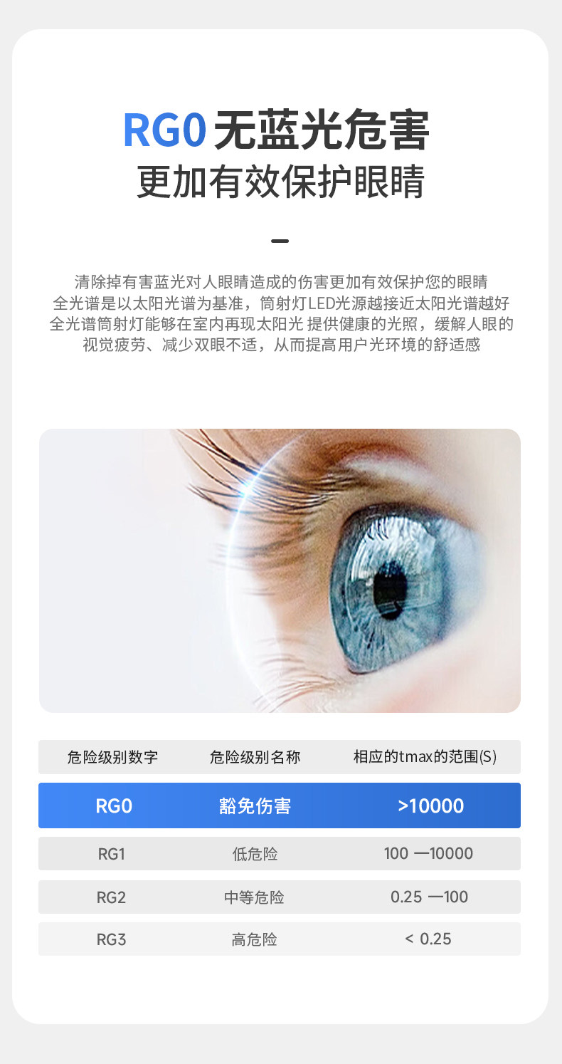 超薄射灯led嵌入式暗装防眩天花灯款牛眼灯可调角度无主灯全光谱 图文详情 16