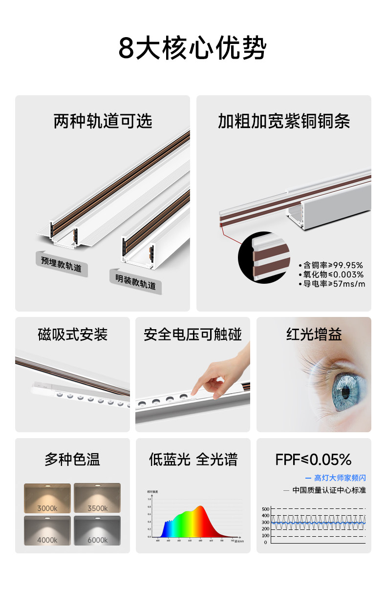 超薄磁吸轨道灯2cm明装家用射灯客厅白色led极窄无主灯免吊顶智能 图文详情 8