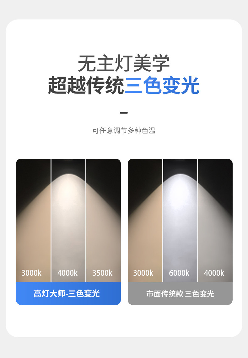 高灯大师射灯嵌入式深藏防眩天花灯暗装洞灯高显无主灯家用洗墙灯 图文详情 21