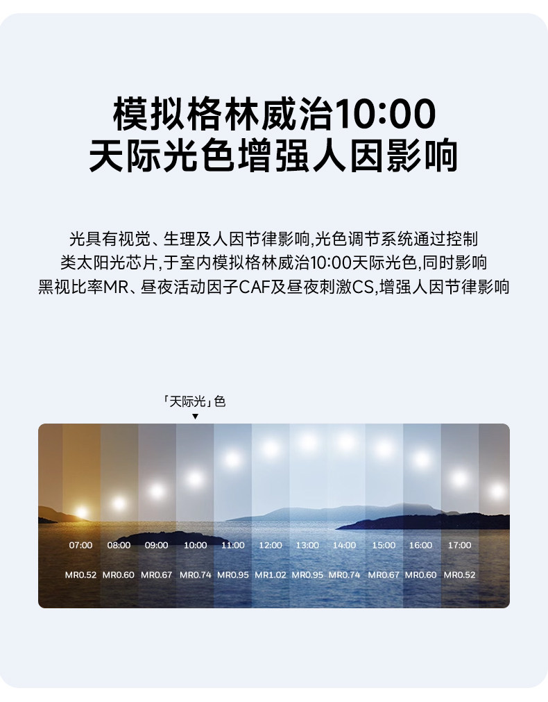 明装侧发光筒灯侧面led灯带防眩护眼天花灯家用客厅智能无主灯 图文详情 14