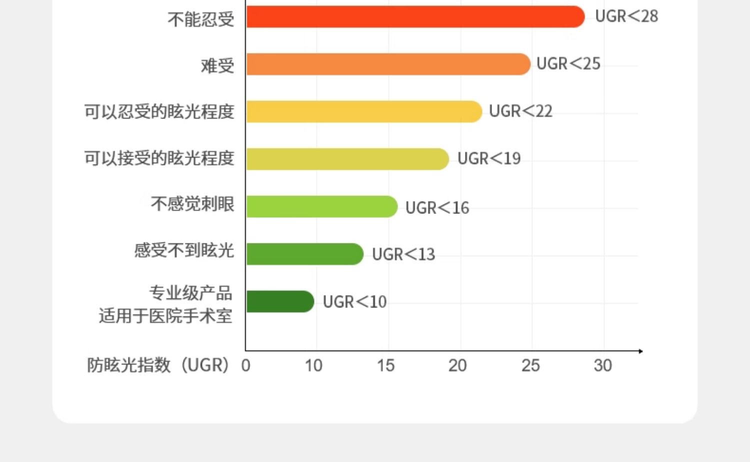象鼻射灯圆型象鼻灯窄边开孔80可调节LED万向射灯双头斗胆无主灯 图文详情 14