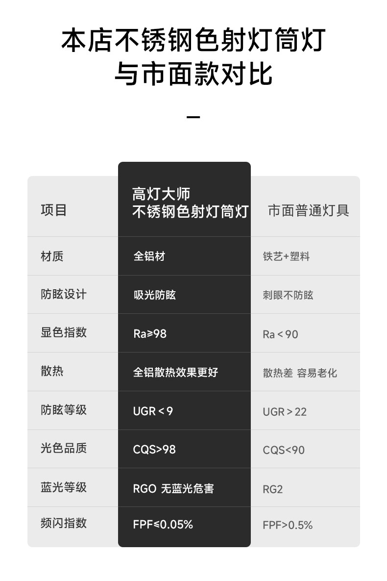 不锈钢筒灯包豪斯射灯银色嵌入式铝杯防眩led客厅中古工业无主灯 图文详情 6