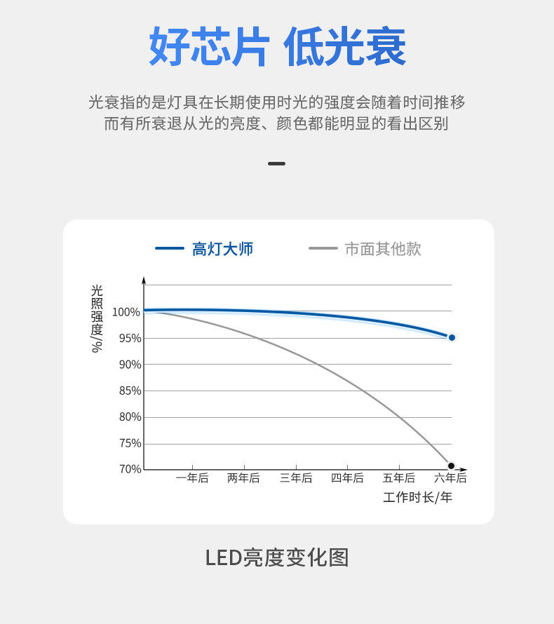高显色嵌入式天花射灯COB牛眼灯商业服装店铺可摆头75孔30w 图文详情 17