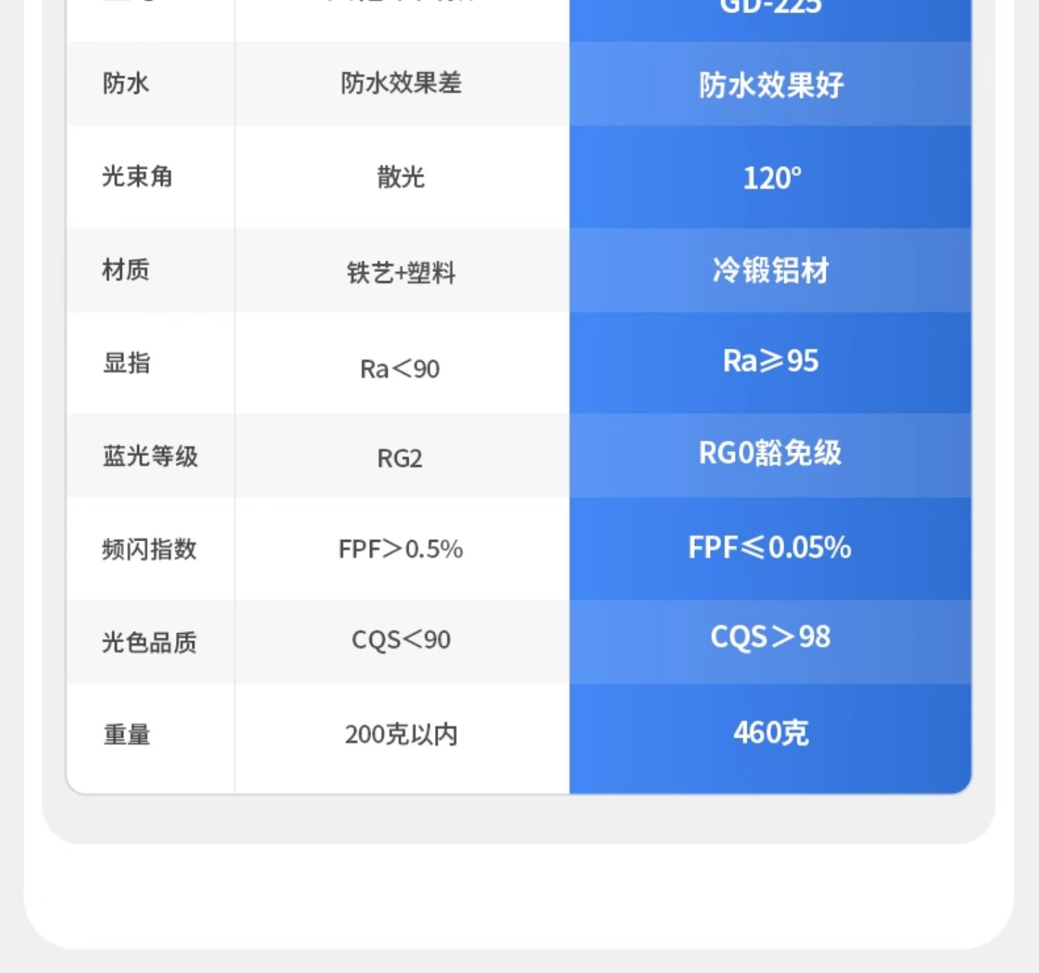 防水明装筒灯浴室阳台厨房卫生间防潮防雾吸顶灯防眩led无主灯 图文详情 10