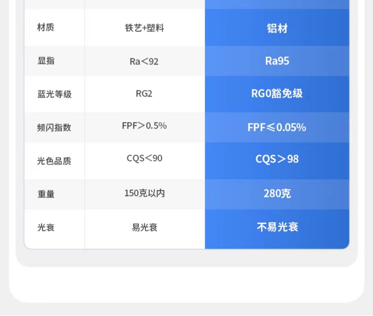 迷你明装筒灯黑色LED无主灯深防眩免打孔吸顶灯客厅卧室家用护眼 图文详情 9