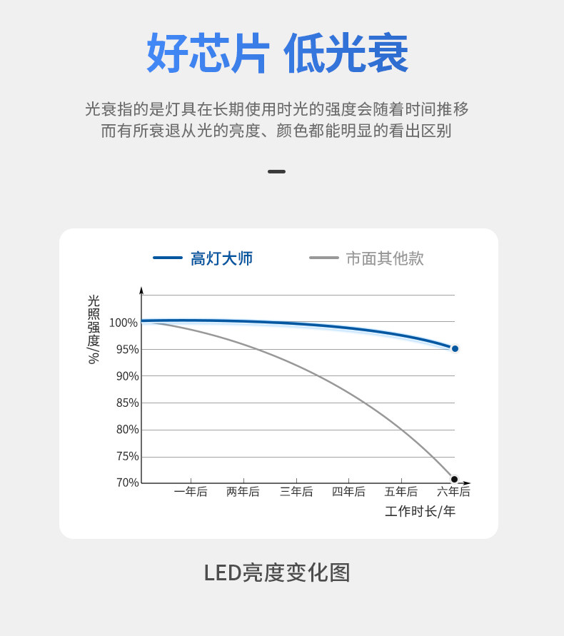 开孔55嵌入式防眩窄边框射灯护眼奶油风cob全光谱小山丘客厅极简 图文详情 20