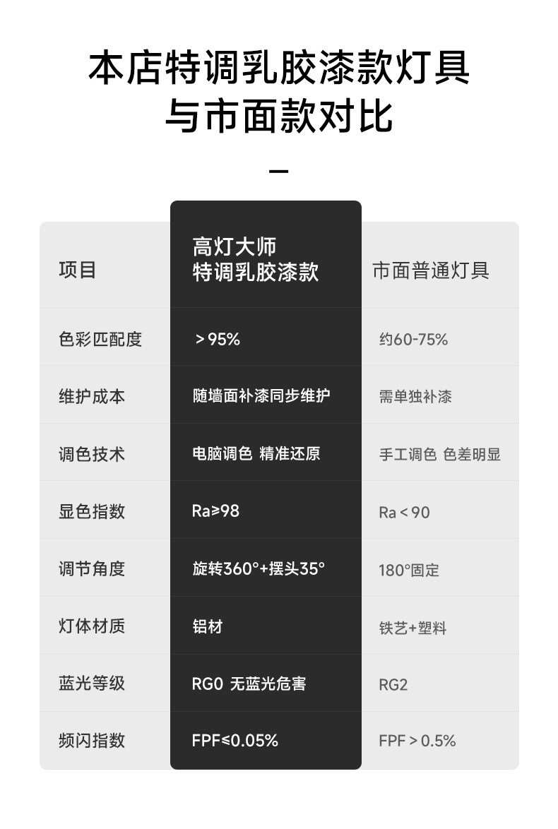 中古无边框射灯嵌入式奶油风小山丘可可蛋奶乳胶漆同色客厅吊顶 图文详情 14