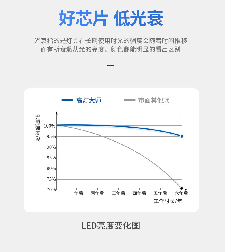 嵌入式镜前美颜射灯偏光防眩护眼lde卫生间灯镜柜镜前无主灯照明 图文详情 14