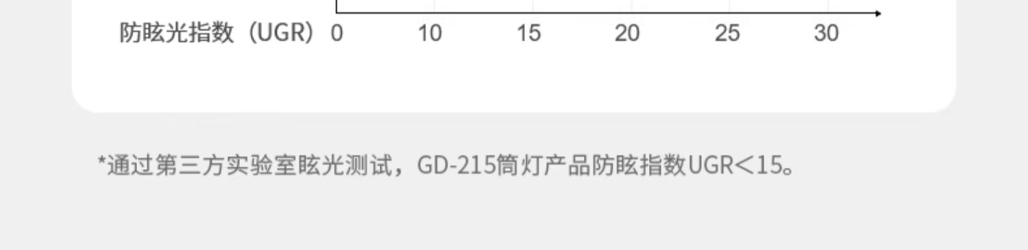开孔55迷你小孔径筒灯60度深杯深藏防眩光内嵌式过道灯家用客厅 图文详情 11
