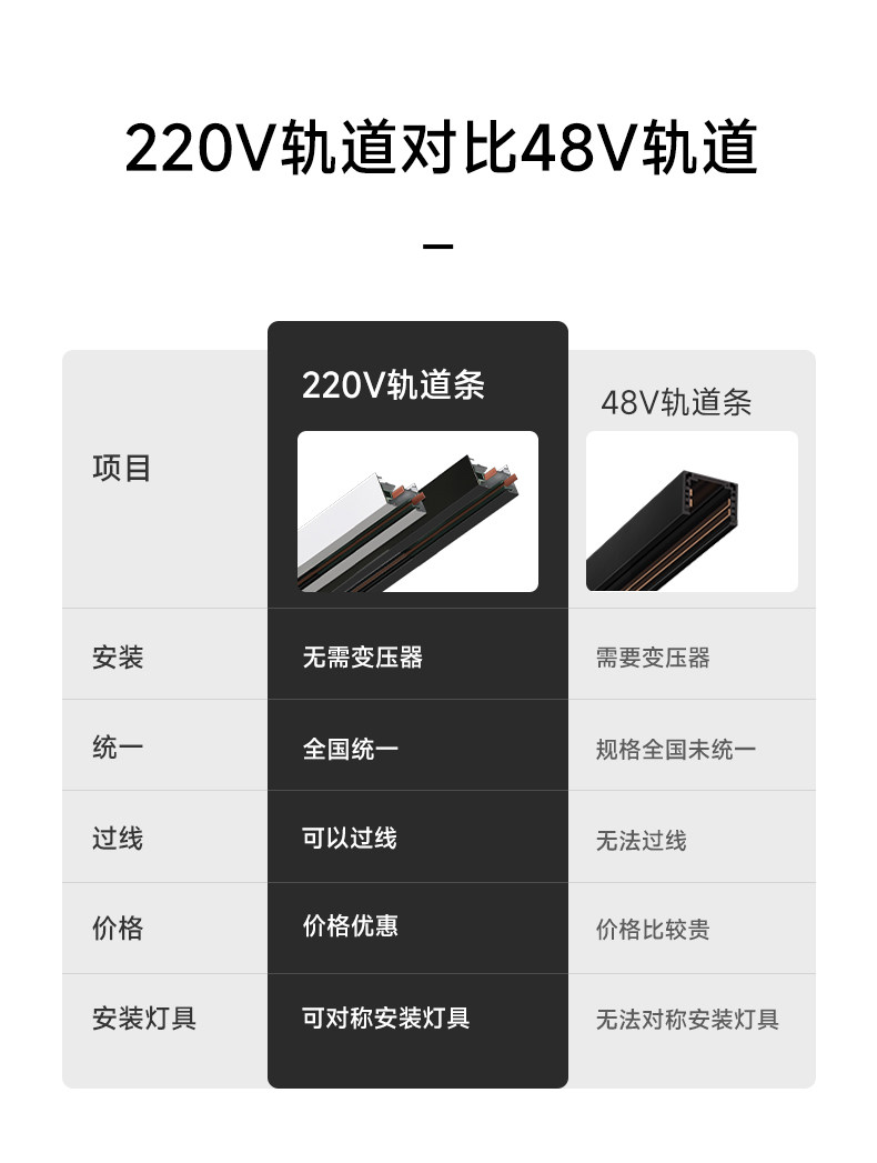 led轨道条射灯导轨黑色二线2连接头直角接北欧滑轨有全铜芯2米1.5 图文详情 8
